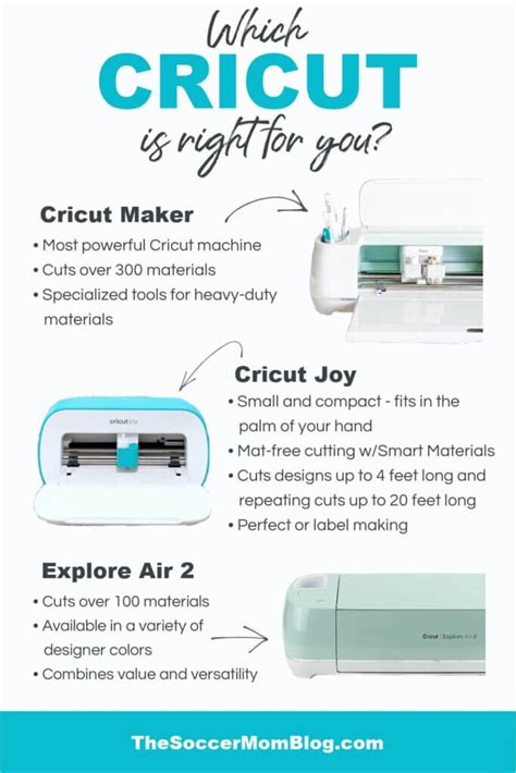 cricut cheapest price.